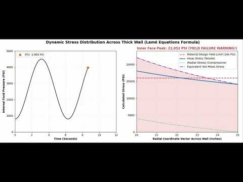 Coding a Live Stress Simulator in Under 100 Lines of Python//11.Sep.2026
