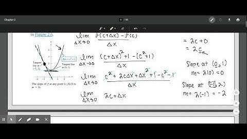 AP Calc 2.1 Notes - The Derivative and Tangent Line Problem