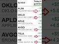 Stocks - after Trump post on social Iran Deal almost done. #Iran #Oklo #APLD #Tesla