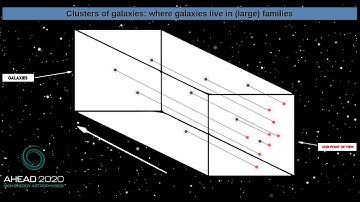 Clusters of galaxies: where galaxies live in (large) families