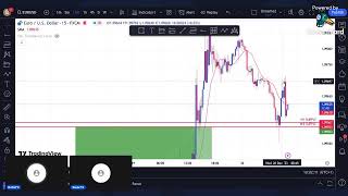 LIVE TRADING (LONDON SESSION) FOREX     (BxDaFX + BadaFX)