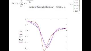 Nonlinear regression example