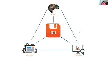 Webinar: "Inteligencia Artificial y Big Data: una unión virtuosa"