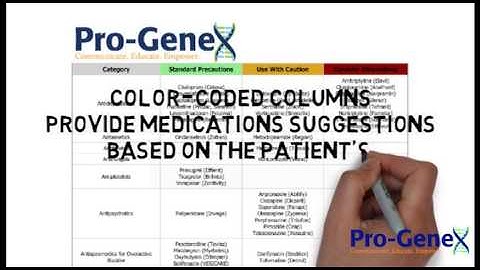 Pro-GeneX Test Interpretation