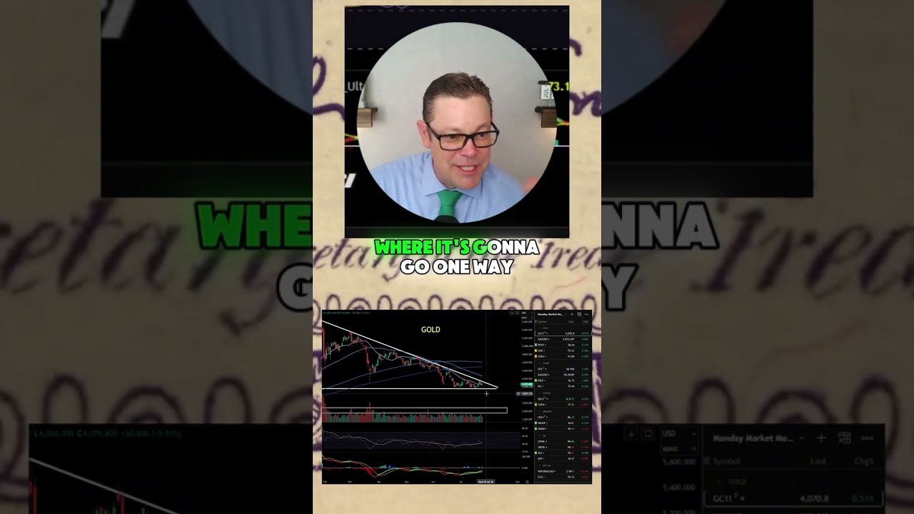 Thumbnail — Will gold break out soon?