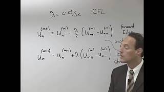 Celebrity Scientific Computing || 02 Week 5  15 2   The CFL number and stability 9 27 Profile