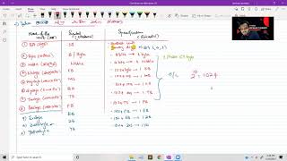 Memory Measuring Units OL ICT - Bit/Byte/KB/MB/GB/TB 