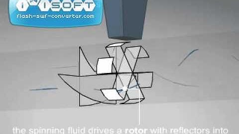 Equflow Flow Meter Operation