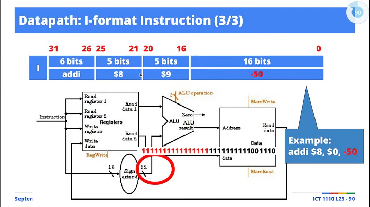 [Excerpts] MIPS Datapath and Control: Sign Extension on Immediate Values