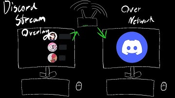 How To Run Discord Streamkit overlay on a 2 PC setup from the REMOTE pc