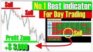 The No.1 Best indicator for Day Trading: The Currency Strength Matrix 💪 😎