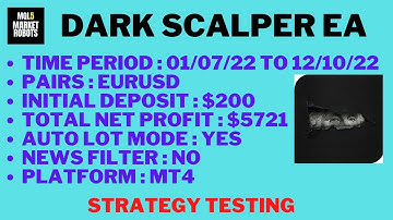 Dark Scalper EA MT4 Forex Robot Strategy Testing