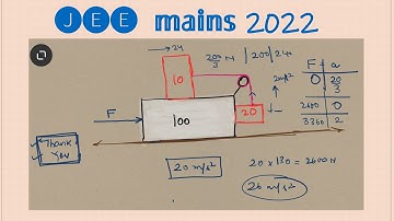 Physics 1.7 - Laws of Motion : JEE Mains 2022 Question discussion