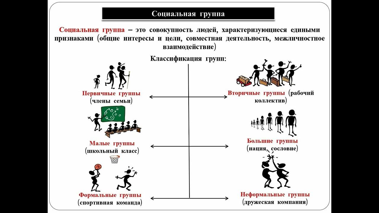 Человек в группе урок 6 класс