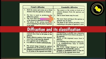 Diffraction | Fraunhofer and Fresnel diffraction.