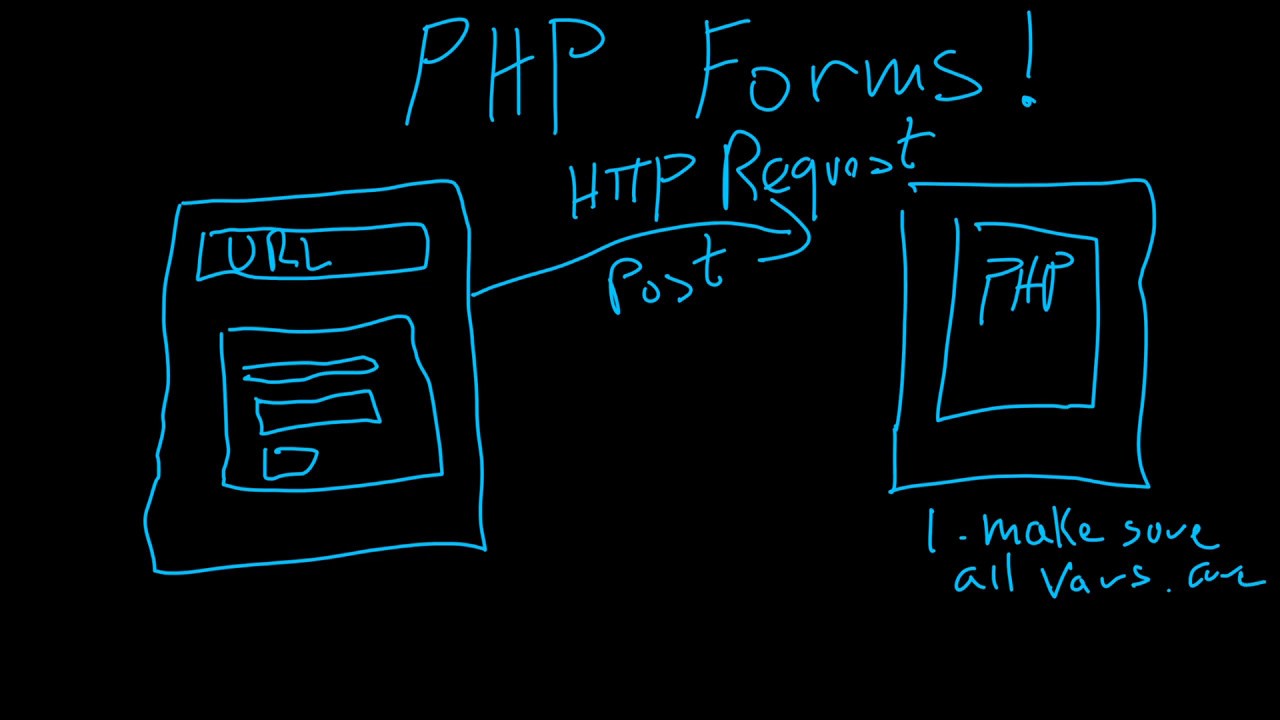 An Example of Form Processing and Validation in PHP - YouTube