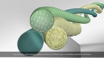 (CS) Ansell INTERCEPT Technology  Video