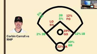 2024 SABR Analytics: Reece Calvin, "Optimizing Lineup Simulators with Ball Tracking Data"