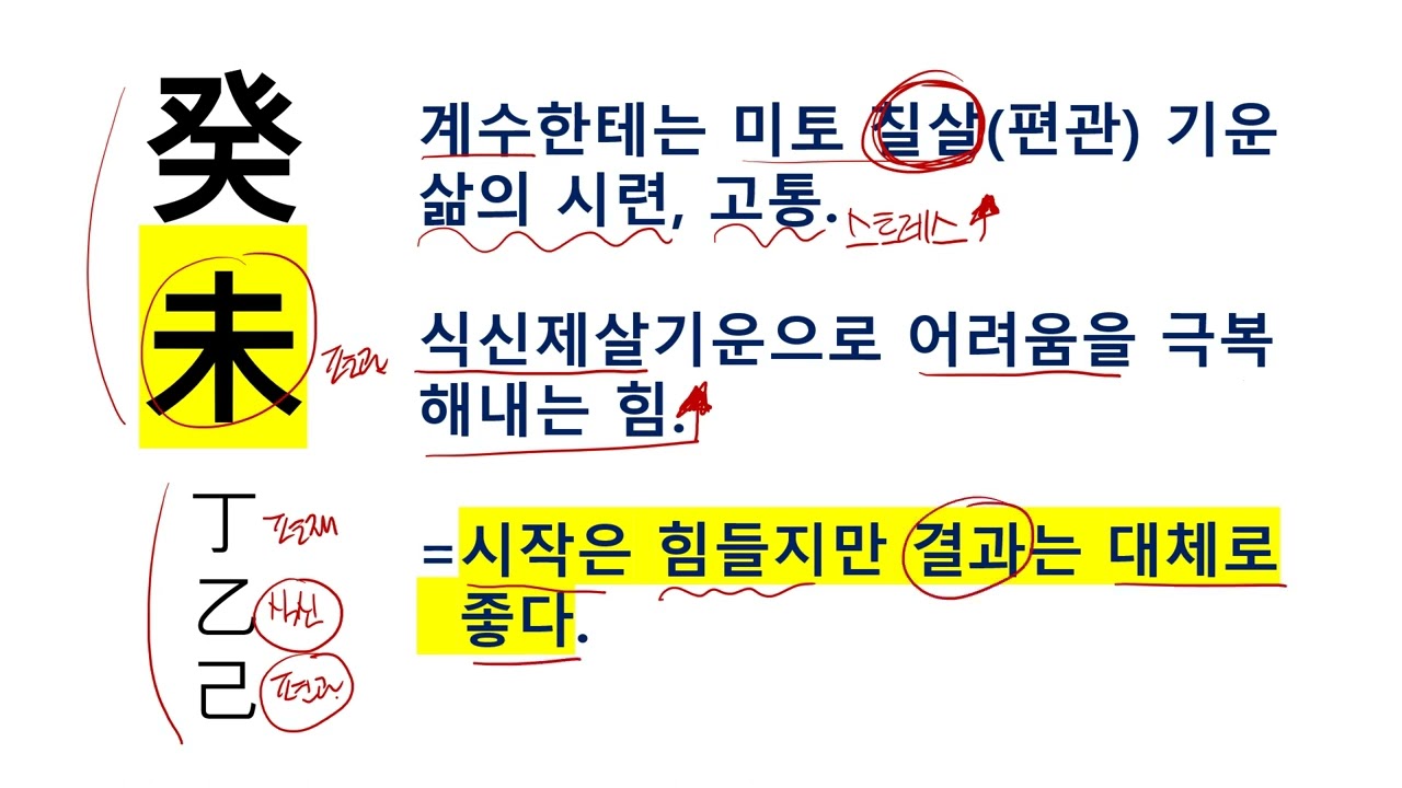 계미일주(癸未일주) 편관의 힘