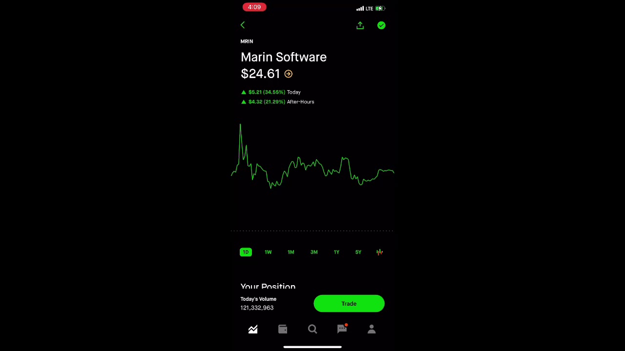 MRIN Stock (Marine Software) Pre-market Price prediction