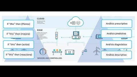 Mastering Edge Computing in IoT: Key Strategies for Smart Solutions
