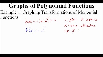 2.3.1 Graphs of Polynomial Functions