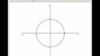 Famous Evolutes of Some Basic Curves Net Worth