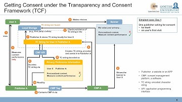 How to Get User Consent under the Transparency and Consent Framework? | Intro to TCF #3