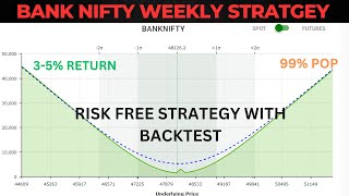 No Loss Strategy || Bank Nifty Weekly Option Strategy || Low Capital