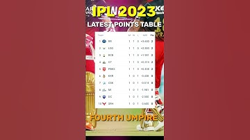 IPL 2023 latest points table 👌 IPL Points Table after RCB vs MI match #Shorts #fourthumpire