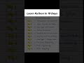 Learn Python in Just 10 Days – Full Roadmap Included! #python #codingforbeginners #coding #shorts
