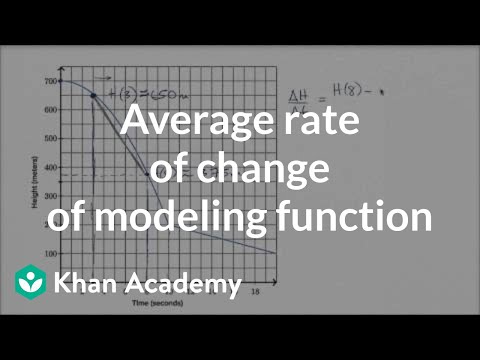 How to estimate the average rate of change of a modeling function from a graph | Khan Academy thumbnail