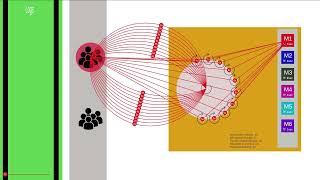 Delay - How “Thread Per Request” model servers behave under load.