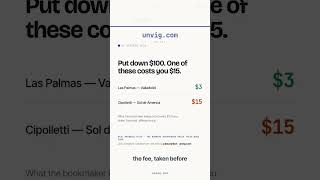 Same bet, 4.6x the hidden cost — what your bookmaker really charges