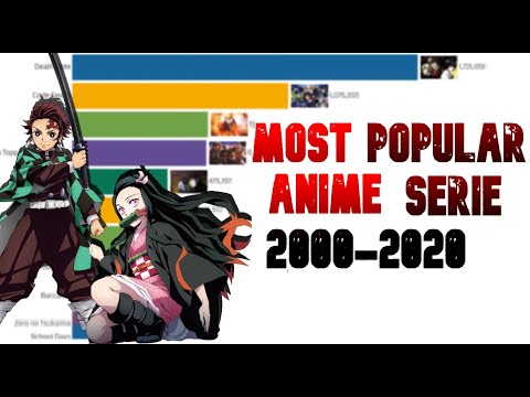 Most-Popular-Anime-Series-2000---2020/-Top-10-Anime
