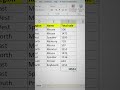 Subtotal Formula In Excel I Computer with Kritika I #excel #exceltips #exceltricks #shorts #short