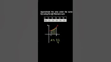 Left Riemann Sum, Approximating Areas under Curves, Example - Calculus