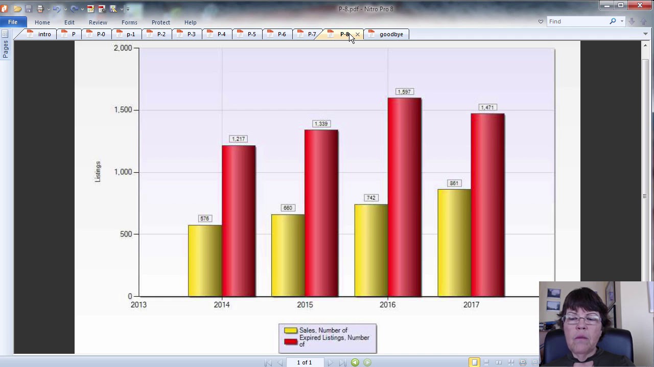 Picture of Overview of Las Vegas high-rise condo market in 2018 - YouTube