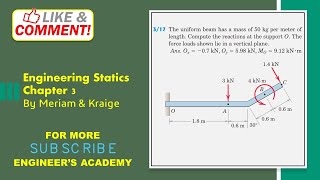Famous Engineering Statics | P3/17 | Equilibrium in 2D | Chapter 3 | 6th Edition | Engineers Academy Net Worth