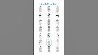 Ukulele chord chart #ukulele #chords