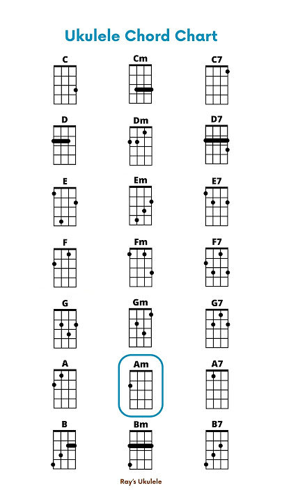 Ukulele chord chart #ukulele #chords