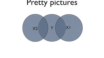 PSYC 3256 - Multiple Regression - Winter 2018