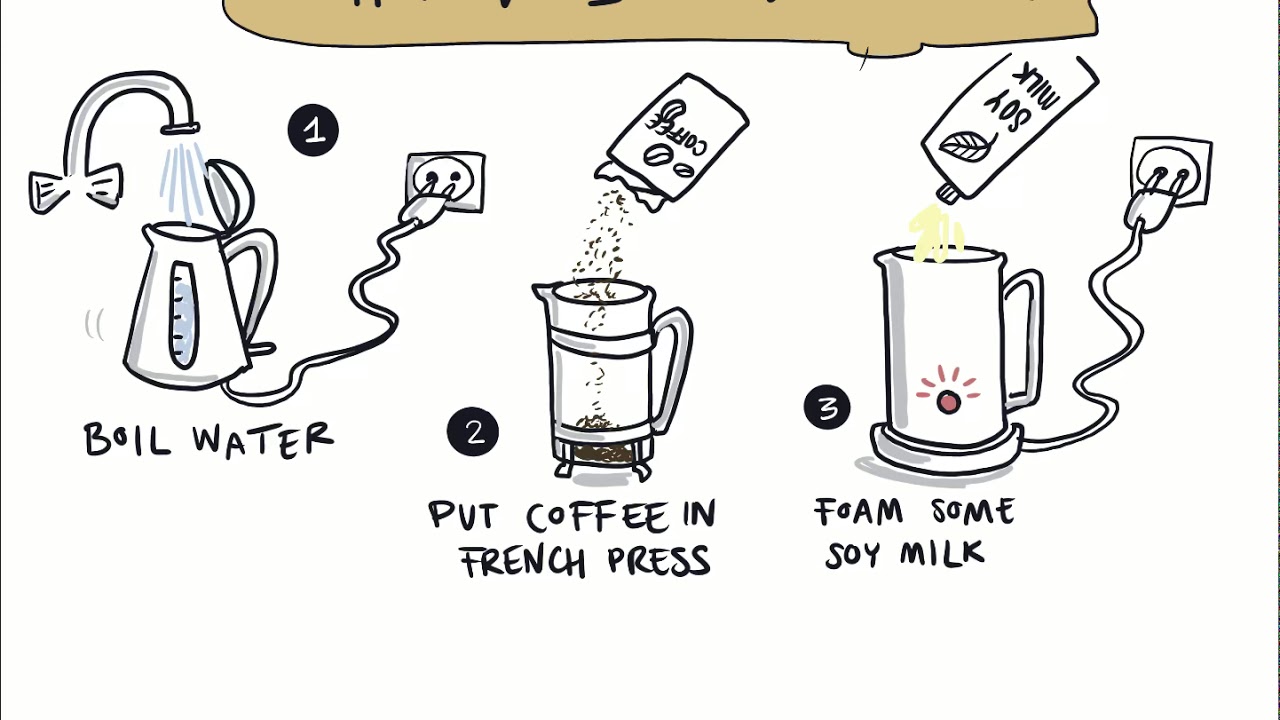 How Do I Make Coffee A Procreate Timelapse YouTube