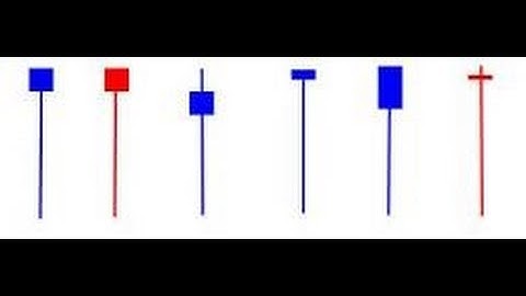 Get the Kin Pin Bar indicator for Free at www.4xcircle.com