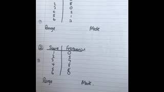 Clip 414/415 Range and mode from frequency tables