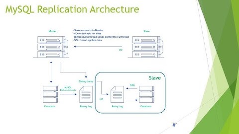 03   Replication architecture
