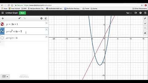 Desmos Points of Intersection