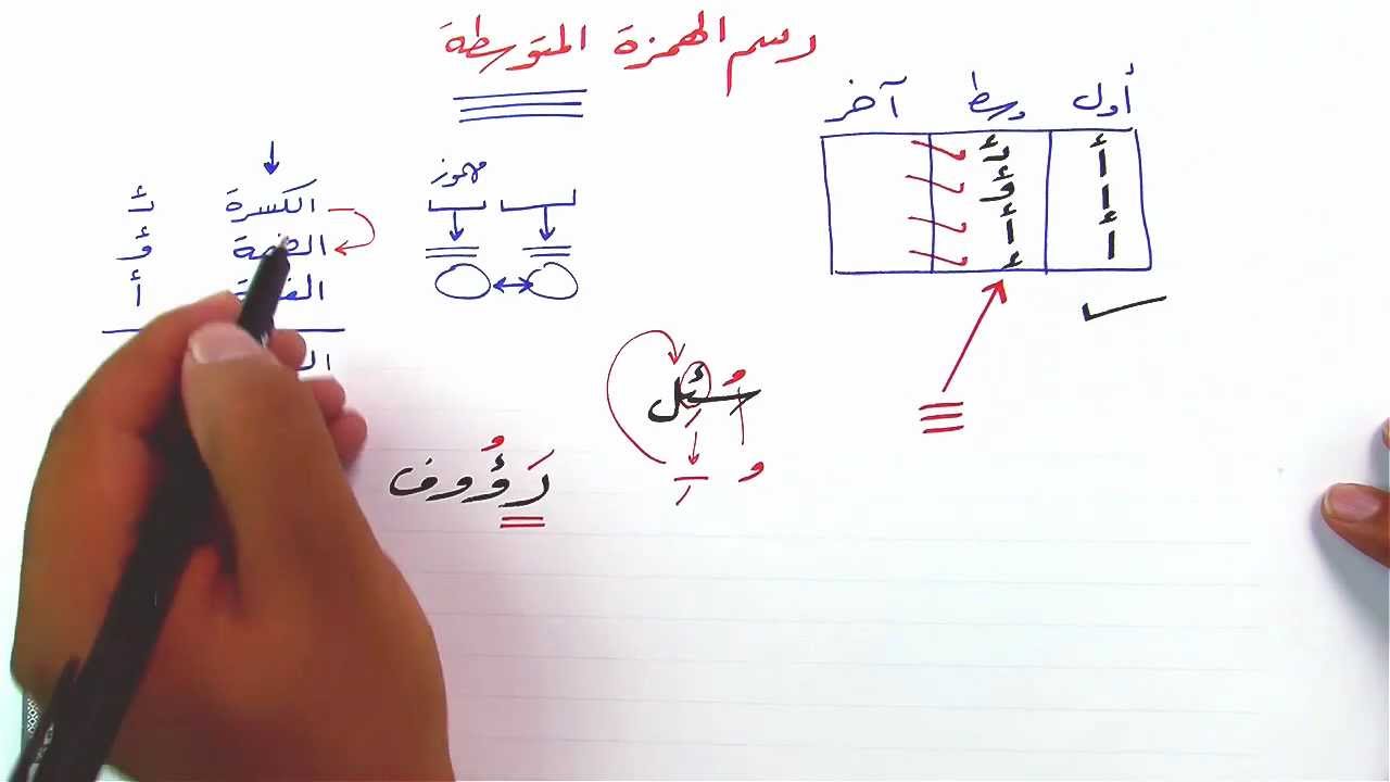 المتوسطة لاكتساب مهارة رسم الهمزة امثلة على