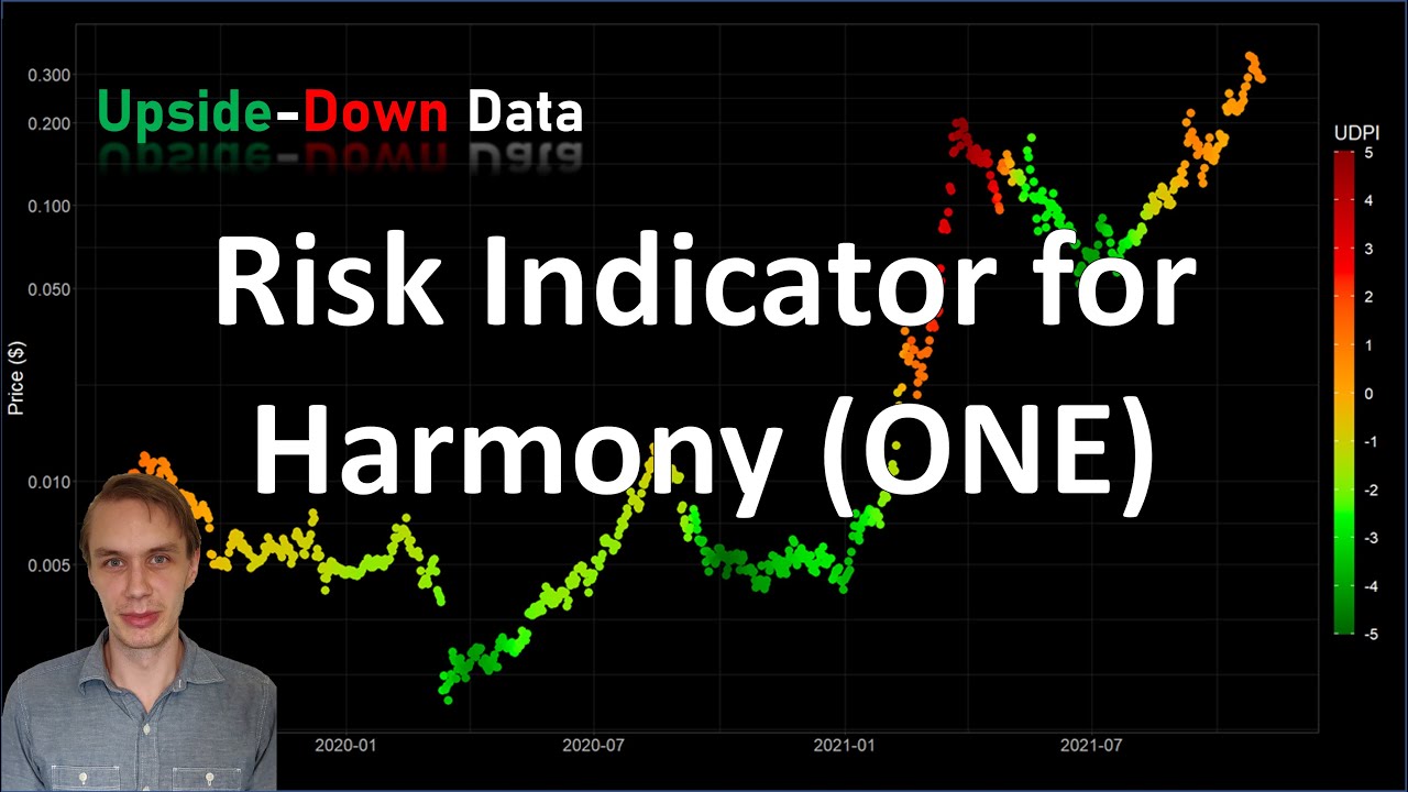 Risk Indicator for Harmony (ONE)