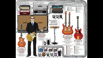 Joe Bonamassa - In the Studio